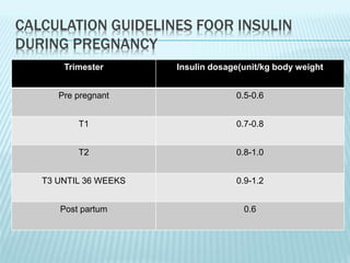 Management of diabetes in pregnancy | PPTX