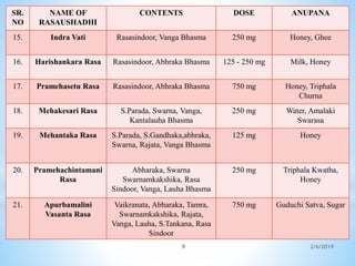 Review on the Management of diabetes mellitus (madhumeha) with rasa ...