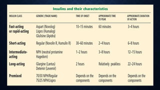 Management of diabetes mellitus type 2 in primary health care setting ...