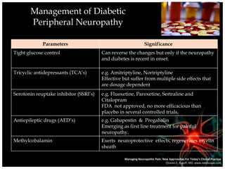 Management+of+Diabetic+Neuropathy | PPT