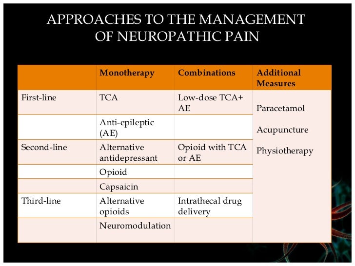neuropathic pain paracetamol for Management Diabetic of Neuropathy neuropathic pain paracetamol for Management Diabetic of Neuropathy
