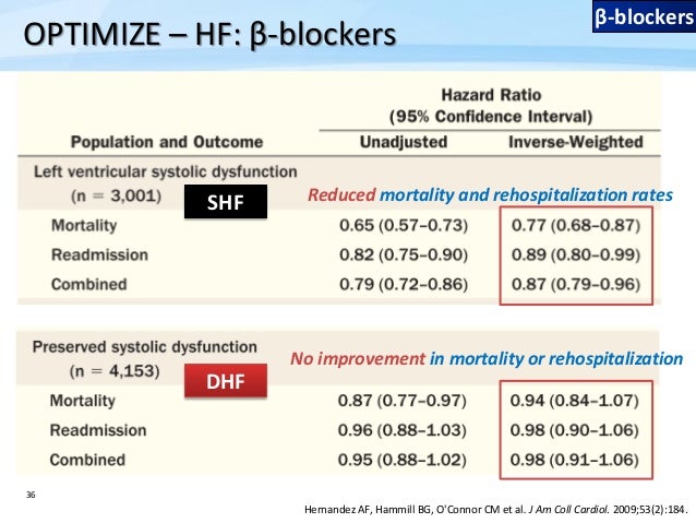 Management of diastolic heart failure