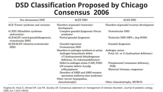 Hughes Classification Comprehensive Management of Disorders of Sexual Differentiation (DSD ...