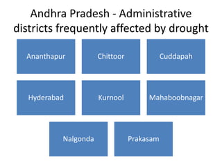 Andhra Pradesh - Administrative
districts frequently affected by drought

  Ananthapur          Chittoor              Cuddapah




   Hyderabad          Kurnool         Mahaboobnagar




           Nalgonda              Prakasam
 