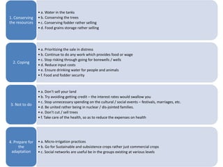 • a. Water in the tanks
1. Conserving    • b. Conserving the trees
the resources    • c. Conserving fodder rather selling
                 • d. Food grains storage rather selling




                 • a. Prioritizing the sale in distress
                 • b. Continue to do any work which provides food or wage
                 • c. Stop risking through going for borewells / wells
  2. Coping
                 • d. Reduce input costs
                 • e. Ensure drinking water for people and animals
                 • f. Food and fodder security



                 • a. Don’t sell your land
                 • b. Try avoiding getting credit – the interest rates would swallow you
                 • c. Stop unnecessary spending on the cultural / social events – festivals, marriages, etc.
3. Not to do
                 • d. Be united rather being in nuclear / dis-jointed families.
                 • e. Don’t cut / sell trees
                 • f. Take care of the health, so as to reduce the expenses on health




4. Prepare for   • a. Micro-irrigation practices
      the        • b. Go for Sustainable and subsistence crops rather just commercial crops
 adaptation      • c. Social networks are useful be in the groups existing at various levels
 