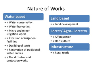 Nature of Works
Water based                     Land based
• » Water conservation
                                • » Land development
• » Water harvesting
• » Micro and minor             Forest/ Agro--Forestry
  irrigation works
• » Provision of irrigation     • » Afforestation
  facilities                    • » Horticulture
• » Desilting of tanks          Infrastructure
• » Renovation of traditional
  water bodies                  • » Rural roads
• » Flood control and
  protection works
 