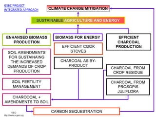 GSBC PROJECT
INTEGRATED APPROACH
 