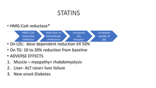 STATINS
• HMG-CoA reductase*
• On LDL: dose dependent reduction till 50%
• On TG: 10 to 20% reduction from baseline
• ADVERSE EFFECTS
1. Muscle – myopathy> rhabdomyolysis
2. Liver- ALT raise> liver failure
3. New onset Diabetes
HMG-CoA
reductase
inhibition
reduction in
intracellular
cholesterol
increased
LDL
receptor
increased
uptake of
LDL
 