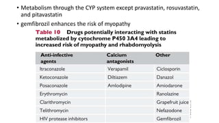 • Metabolism through the CYP system except pravastatin, rosuvastatin,
and pitavastatin
• gemfibrozil enhances the risk of myopathy
 