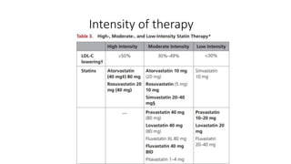 Intensity of therapy
 
