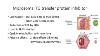 Microsomal TG transfer protein inhibitor
• Lomitapide – oral daily 5mg to max 60 mg
- taken 2hrs before meals
• Reduction of LDL by 50%
• Used in HoFH studies
• Cyp3A4 metabolism so Interactions
• Adverse effects- GI side effects 🩺 limiting
- Fatty liver, raised enzymes
 