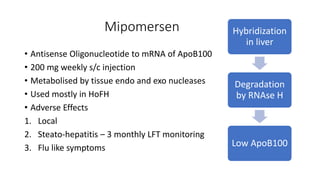 Mipomersen
• Antisense Oligonucleotide to mRNA of ApoB100
• 200 mg weekly s/c injection
• Metabolised by tissue endo and exo nucleases
• Used mostly in HoFH
• Adverse Effects
1. Local
2. Steato-hepatitis – 3 monthly LFT monitoring
3. Flu like symptoms
Hybridization
in liver
Degradation
by RNAse H
Low ApoB100
 
