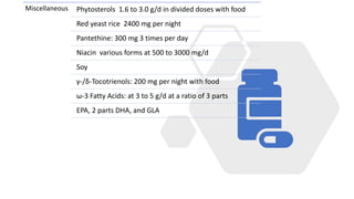 Miscellaneous Phytosterols 1.6 to 3.0 g/d in divided doses with food
Red yeast rice 2400 mg per night
Pantethine: 300 mg 3 times per day
Niacin various forms at 500 to 3000 mg/d
Soy
γ-/δ-Tocotrienols: 200 mg per night with food
ω-3 Fatty Acids: at 3 to 5 g/d at a ratio of 3 parts
EPA, 2 parts DHA, and GLA
 