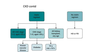 CKD contd
 