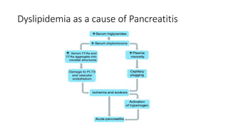 Dyslipidemia as a cause of Pancreatitis
 
