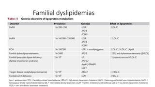 Familial dyslipidemias
 