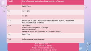 MANAGEMENT OF EARLY BREAST CANCER.pptx