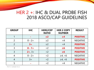 MANAGEMENT OF EARLY OPERABLE HER2+ BREAST CANCER.pptx