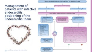 Management of Endocarditis_2023 ESC Guidelines.pptx