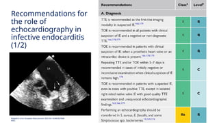 Management of Endocarditis_2023 ESC Guidelines.pptx