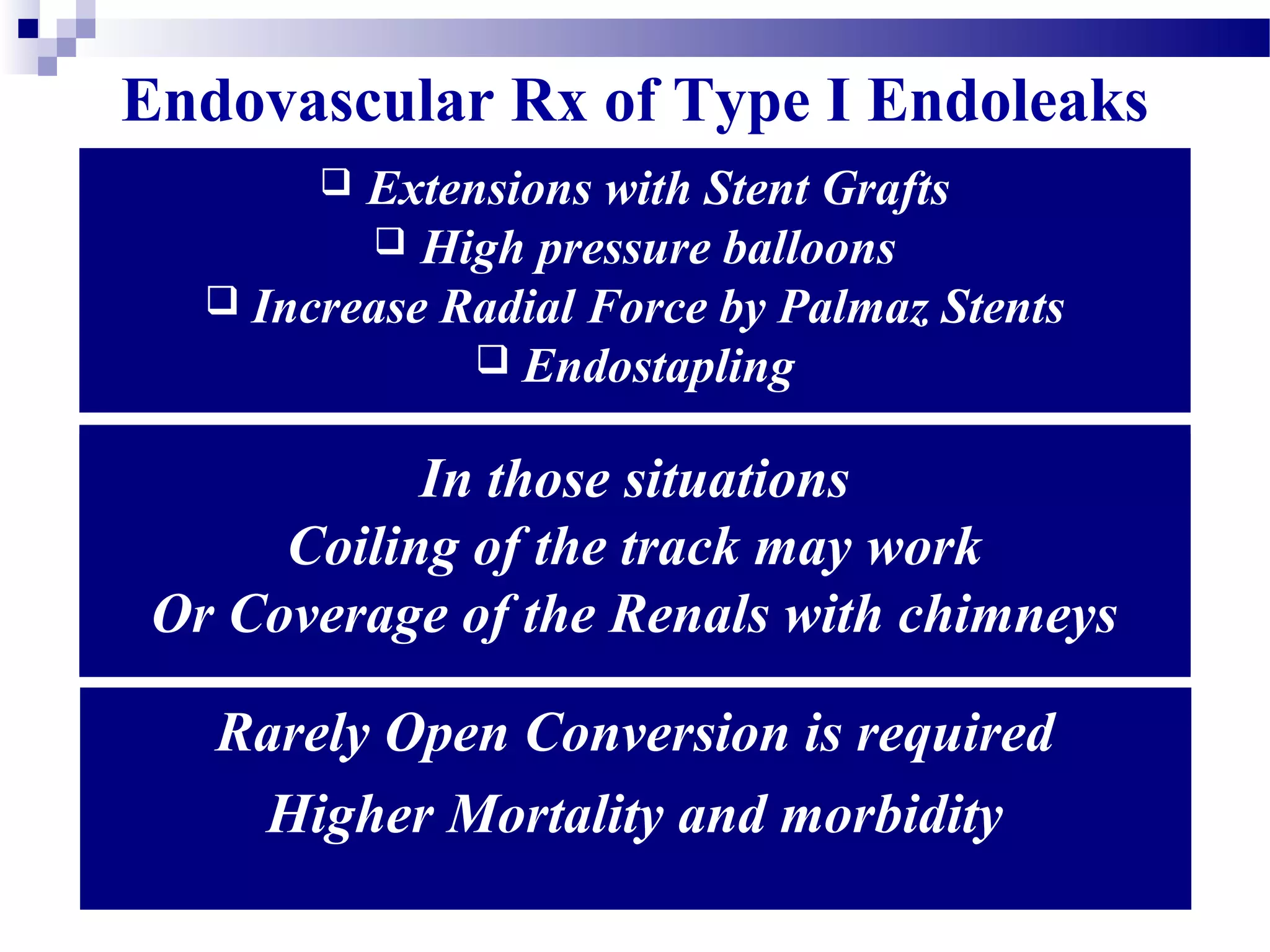 Endovascular Rx of Type I Endoleaks
 Extensions with Stent Grafts
 High pressure balloons
 Increase Radial Force by Palmaz Stents
 Endostapling
Extension Simple and effective but can be limited by
1. Renals close to the proximal end
2. Essential internal iliac artery
In those situations
Coiling of the track may work
Or Coverage of the Renals with chimneys
Rarely Open Conversion is required
Higher Mortality and morbidity
 