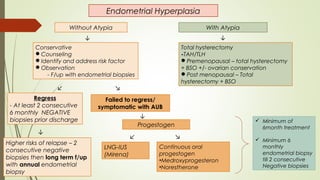 Management of endometrial hyperplasia | PPT