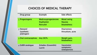 CHOICES OF MEDICAL THERAPY
Drug group Example Side effects
1 Progestogens Medroxyprogesterone
Duphaston
Norculot
Mood swing
Nausea
bloatedness
2 Danazol
(synthetic
androgen)
Danocrine Hoarseness
Hirsuitism, acne
3 Oral contraceptives Any OCPs Weight gain,
bloatedness
4 GnRH analogue Zoladex (Goserelin)
Lucrin
Vasomotor
symptoms/
osteoporosis
 