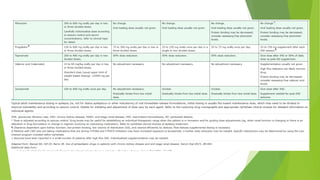 Management of epilepsy in adults | PPTX