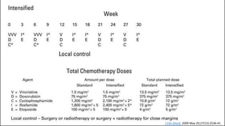 J Clin Oncol. 2009 May 20;27(15):2536-41
 