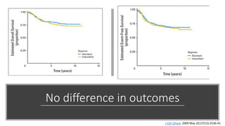 No difference in outcomes
J Clin Oncol. 2009 May 20;27(15):2536-41
 