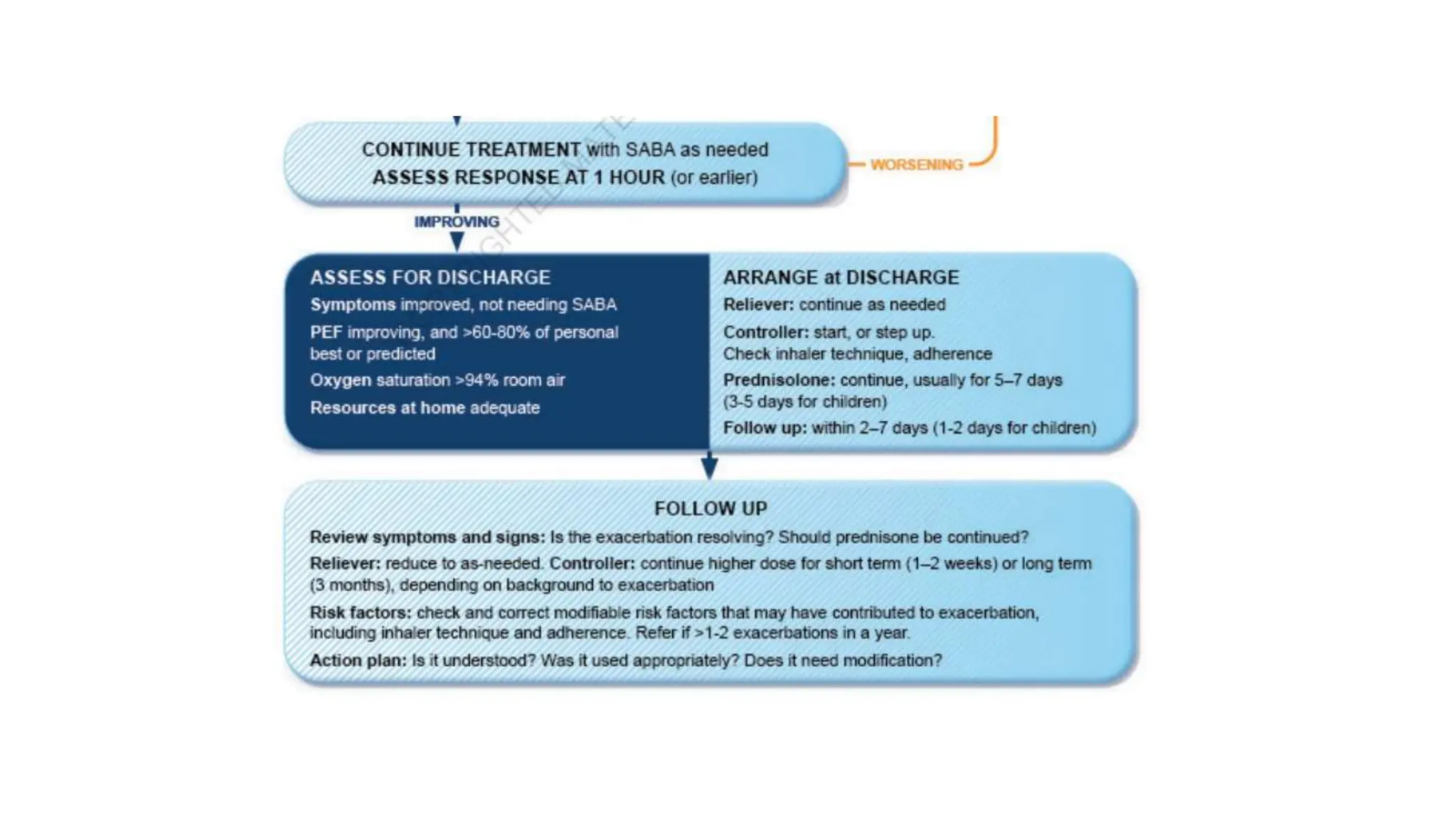 Management of Exacerbation of Asthma and COPD.pptx