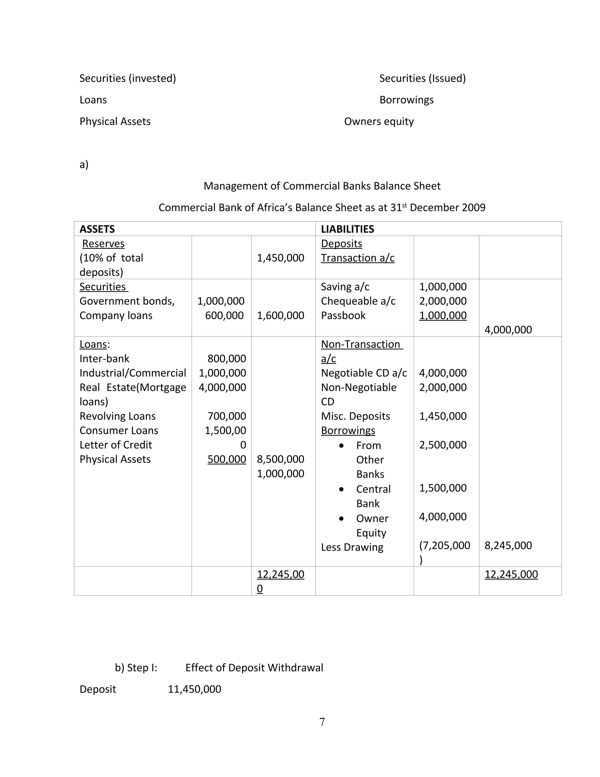 Management of financial institutions | RTF