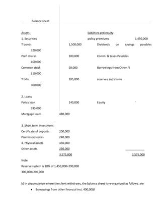Management of financial institutions | RTF