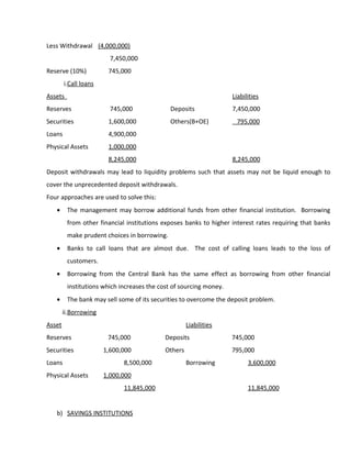 Management of financial institutions | RTF
