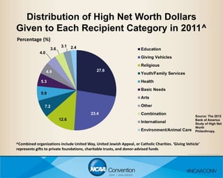 management_of_fundraising_tempel_12414_update.pptx