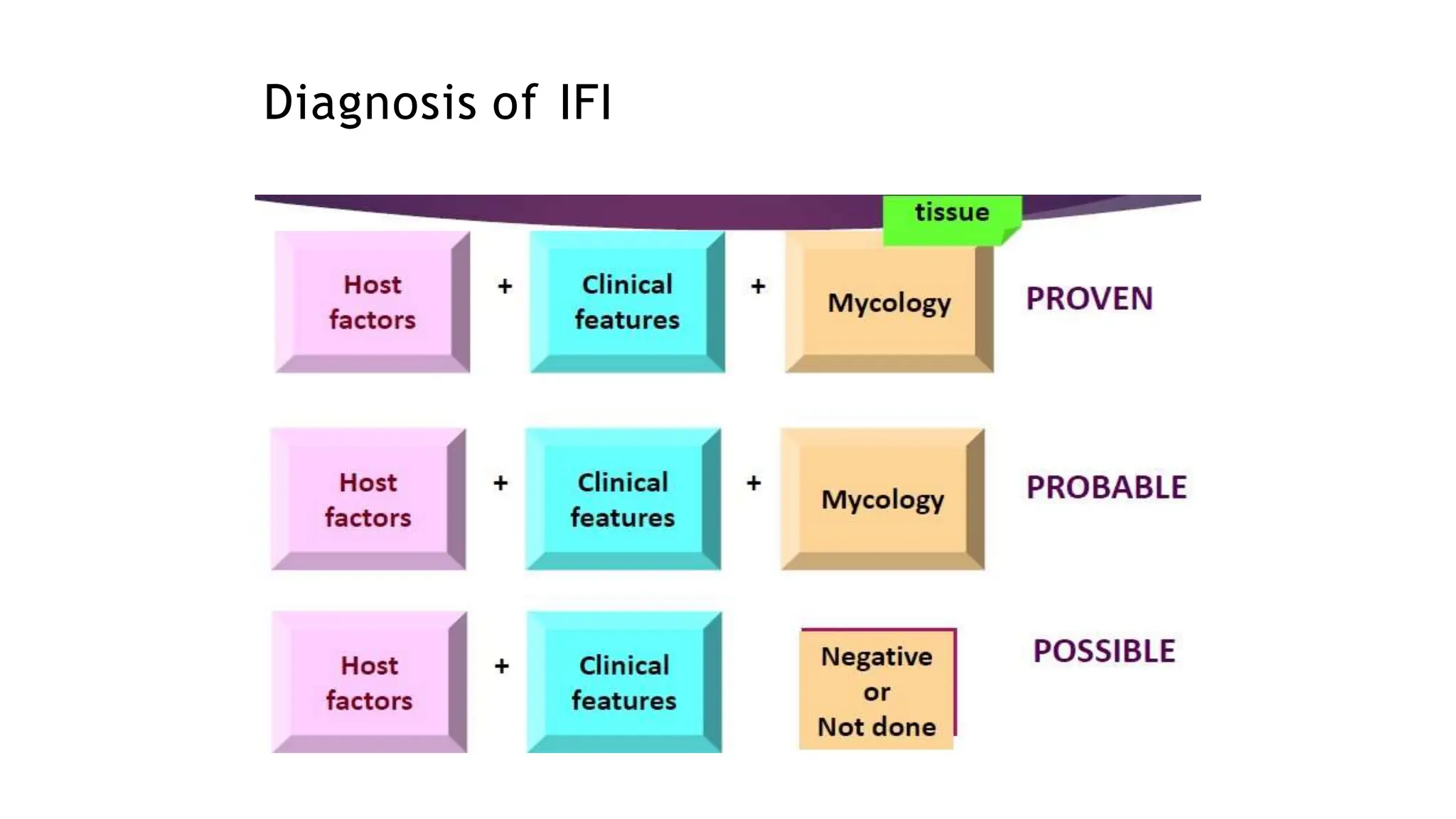 Management of Fungal Infection with Voriconazole Ppt.pptx