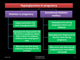 MANAGEMENT OF GESTATIONAL DIABETES MELLITUS BY DR SHASHWAT JANI | PDF