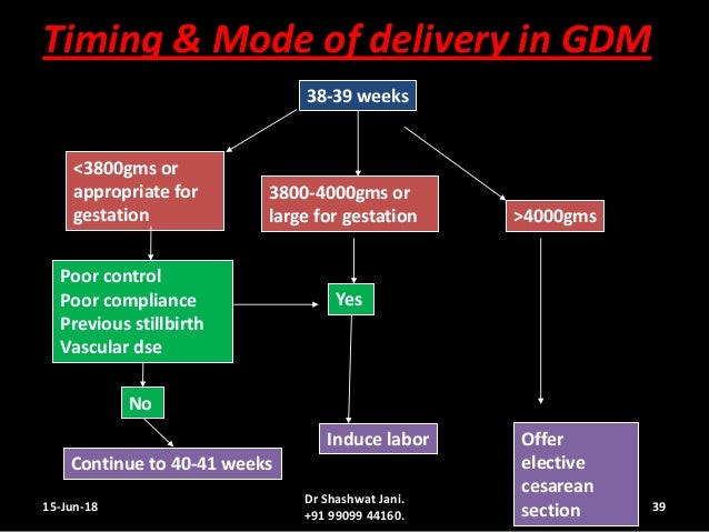 MANAGEMENT OF GESTATIONAL DIABETES MELLITUS BY DR SHASHWAT JANI