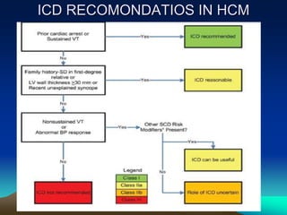 ICD RECOMONDATIOS IN HCM
 