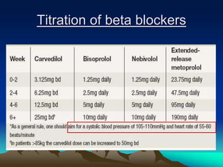 Titration of beta blockers
 
