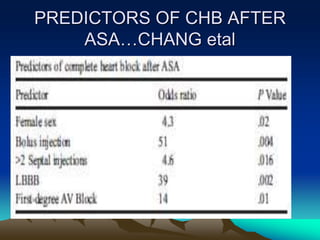 PREDICTORS OF CHB AFTER
ASA…CHANG etal
 