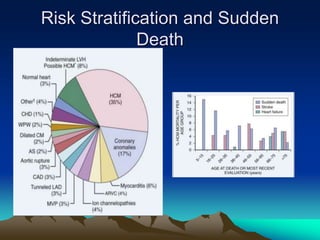 Risk Stratification and Sudden
Death
 