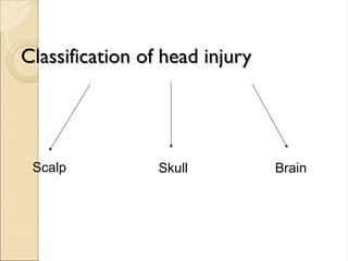 Management of head injury in surgical setting | PPT