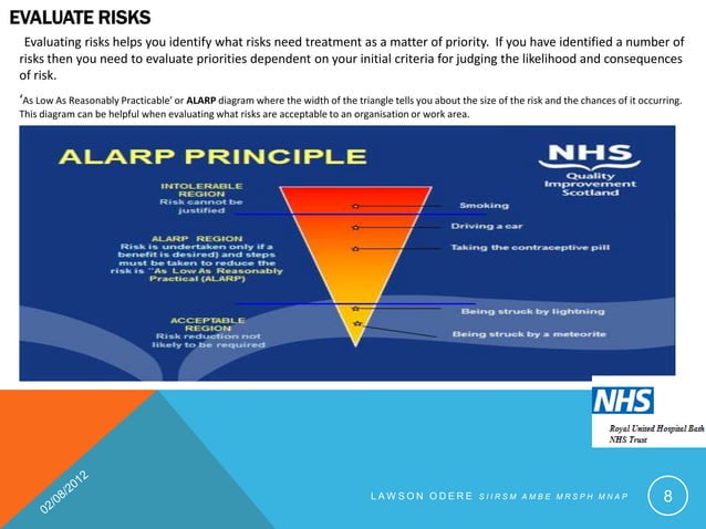 Management Of Health And Safety NHS Royal Bath | PPTX | Injuries ...