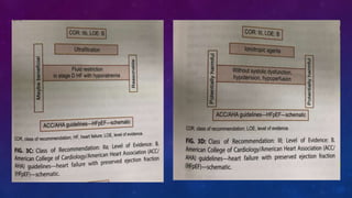 Management of heart failure with preserved ejection fraction | PPTX