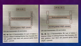 Management of heart failure with preserved ejection fraction | PPTX