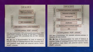 Management of heart failure with preserved ejection fraction | PPTX
