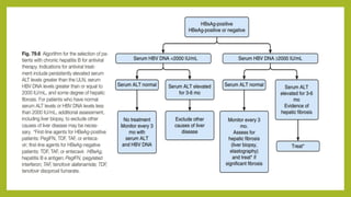 Diagnosis and Management of Hepatitis-B.pptx