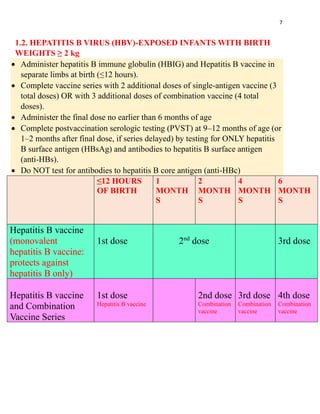 MANAGEMENT OF HEPATITIS B, RABIES AND TETANUS IN CHILDREN DECEMBER 2024.pdf