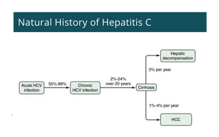 Management of Hepatitis C – Clinical Presentation | PDF